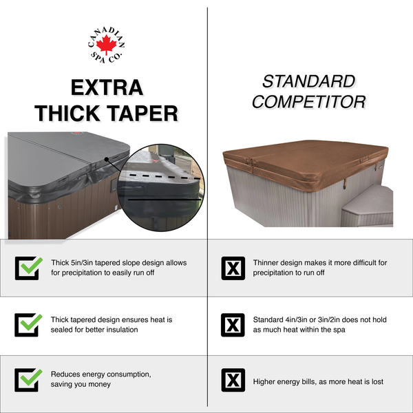 OEM Spa Cover - Toronto/Edmonton - Brown