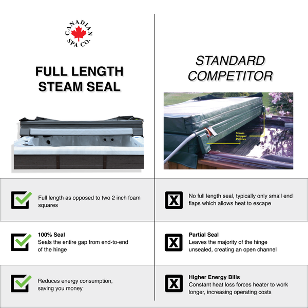 OEM Spa Cover - London - Black