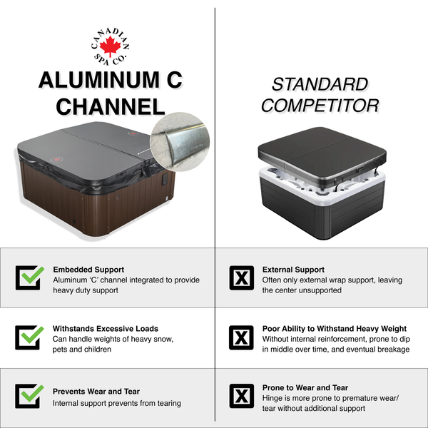 OEM Spa Cover - Cambridge - Black