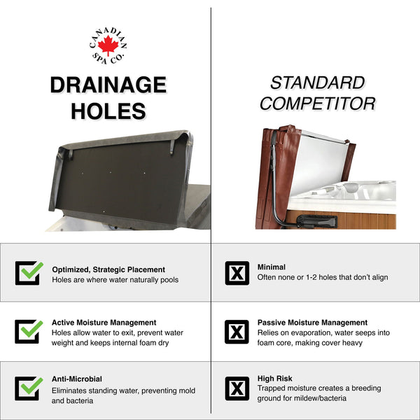 OEM Spa Cover - Gander/Granby/Manitoba - Black