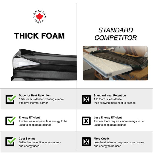 OEM Spa Cover - Cambridge - Black