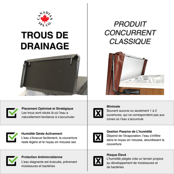 OEM Spa Cover - Gander/Granby/Manitoba - Black