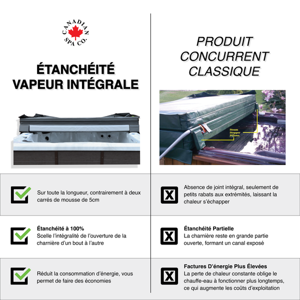 OEM Spa Cover - Gander/Granby/Manitoba - Black